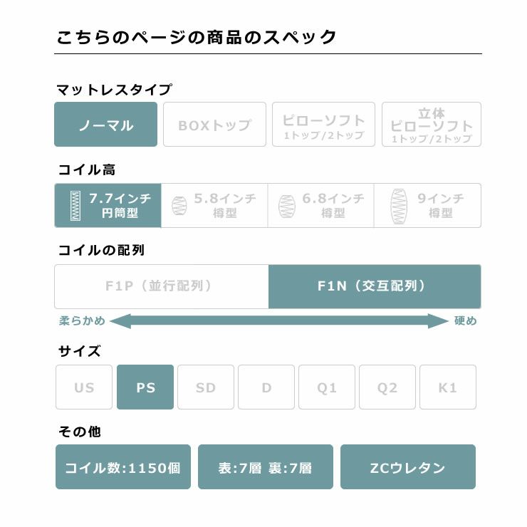 サータ（Serta）トラストコンフォート 7.7F1Nポケットコイルマットレス（ノーマルタイプ）PS パーソナルシングルサイズ（5ゾーン：交互配列）_詳細05