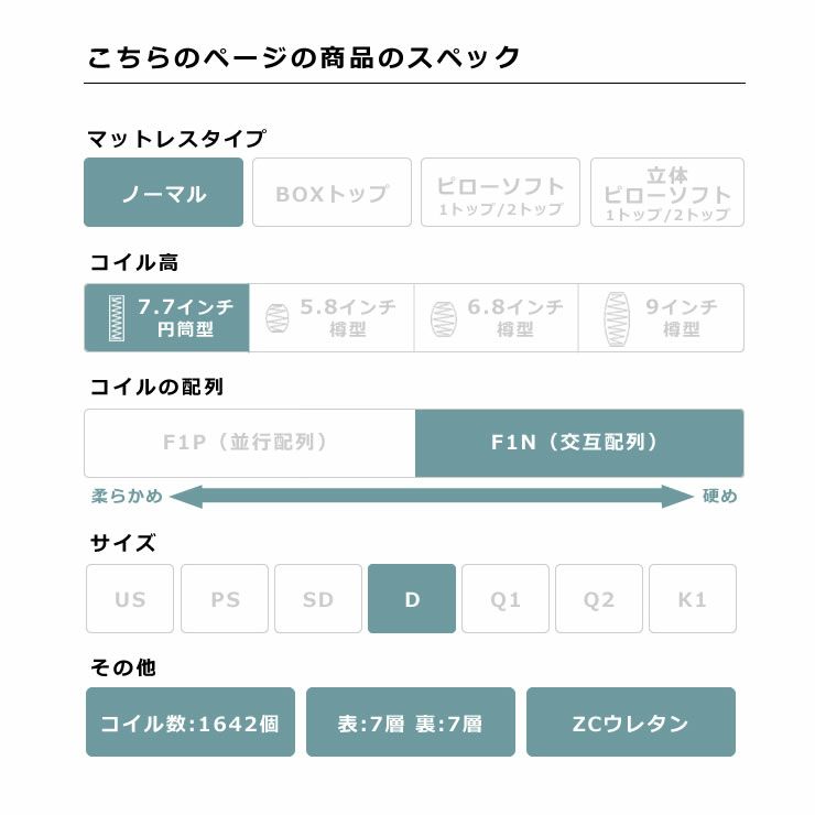 サータ（Serta）トラストコンフォート 7.7F1Nポケットコイルマットレス（ノーマルタイプ）D ダブルサイズ（5ゾーン：交互配列）_詳細05