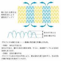 サータ(Serta)トラストコンフォー トラストコンフォート サータ(Serta)トラストコンフォー トラストコンフォート