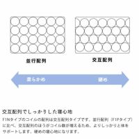 サータ(Serta)トラストコンフォー トラストコンフォート サータ(Serta)トラストコンフォー トラストコンフォート