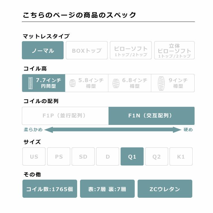 サータ（Serta）トラストコンフォート 7.7F1Nポケットコイルマットレス（ノーマルタイプ）Q1 クイーン1サイズ（5ゾーン：交互配列）_詳細05