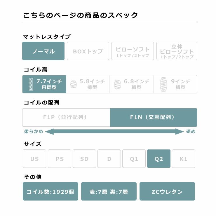 サータ（Serta）トラストコンフォート 7.7F1Nポケットコイルマットレス（ノーマルタイプ）Q2 クイーン2（1枚マット）サイズ（5ゾーン：交互配列）_詳細05