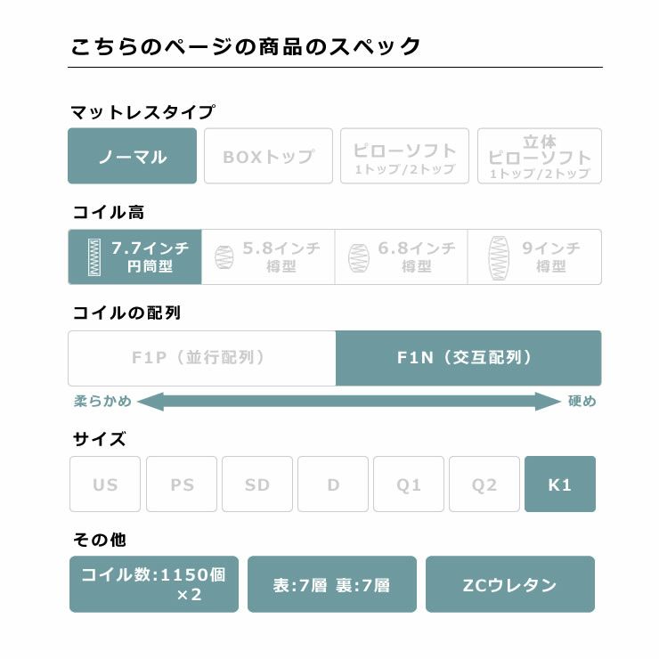 サータ（Serta）トラストコンフォート 7.7F1Nポケットコイルマットレス（ノーマルタイプ）K1 キング1サイズ（5ゾーン：交互配列）_詳細05