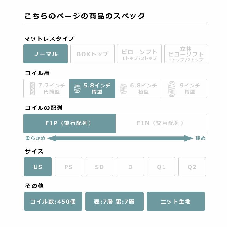 サータ（Serta）ペディック62 ノーマル F1Pポケットコイルマットレス（ノーマルタイプ）US ユーティリティーシングルサイズ（3ゾーン：並行配列）_詳細05