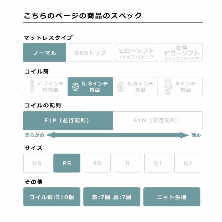 サータ（Serta）ペディック62 ノーマル F1Pポケットコイルマットレス（ノーマルタイプ）PS パーソナルシングルサイズ（3ゾーン：並行配列）_詳細05