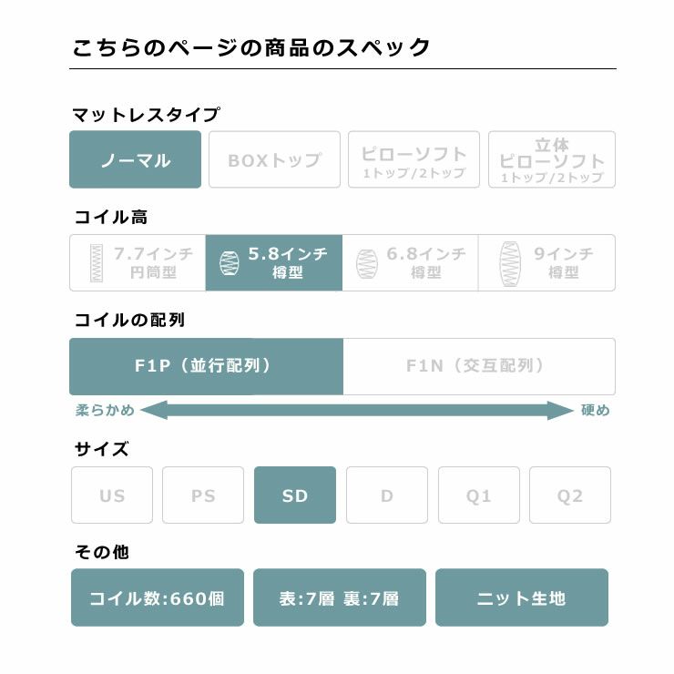 サータ（Serta）ペディック62 ノーマル F1Pポケットコイルマットレス（ノーマルタイプ）SD セミダブルサイズ（3ゾーン：並行配列）_詳細05