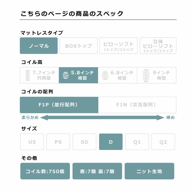 サータ（Serta）ペディック62 ノーマル F1Pポケットコイルマットレス（ノーマルタイプ）D ダブルサイズ（3ゾーン：並行配列）_詳細05