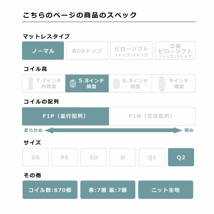 サータ（Serta）ペディック62 ノーマル F1Pポケットコイルマットレス（ノーマルタイプ）Q2 クイーン2（1枚マット）サイズ（3ゾーン：並行配列）_詳細05