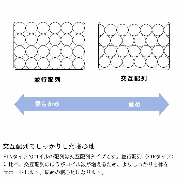 サータ（Serta）ペディック62 ノーマル F1Nポケットコイルマットレス（ノーマルタイプ）US ユーティリティーシングルサイズ（3ゾーン：交互配列）_詳細09