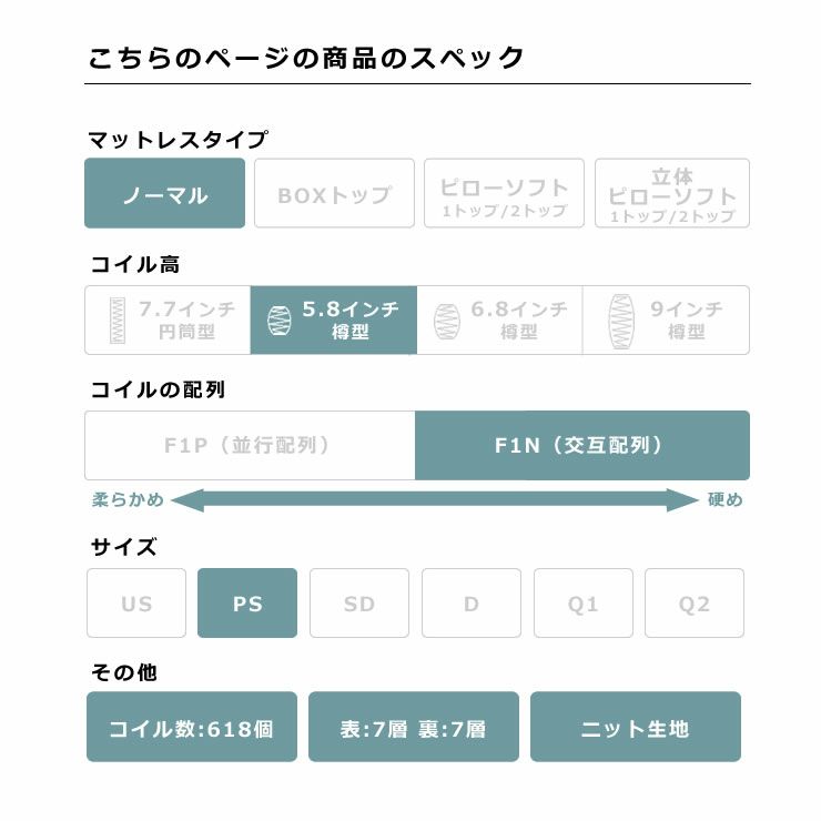 サータ（Serta）ペディック62 ノーマル F1Nポケットコイルマットレス（ノーマルタイプ）PS パーソナルシングルサイズ（3ゾーン：交互配列）_詳細05