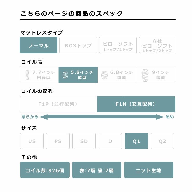 サータ（Serta）ペディック62 ノーマル F1Nポケットコイルマットレス（ノーマルタイプ）Q1 クイーン1サイズ（3ゾーン：交互配列）_詳細05