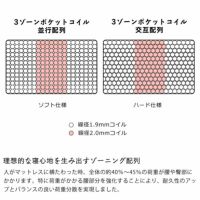 サータ（Serta）ペディック62 ノーマル サータペディック62｜家具通販