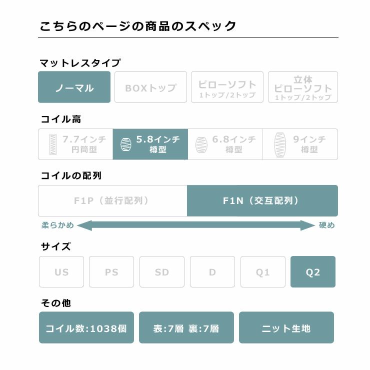 サータ（Serta）ペディック62 ノーマル F1Nポケットコイルマットレス（ノーマルタイプ）Q2 クイーン2（1枚マット）サイズ（3ゾーン：交互配列）_詳細05