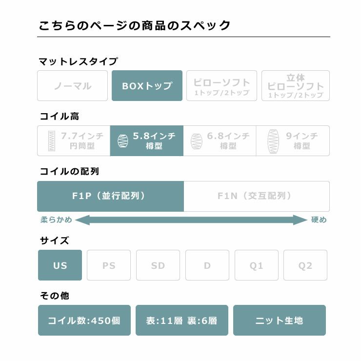 サータ（Serta）ペディック62 ボックストップ F1Pポケットコイルマットレス（BOXトップタイプ）US ユーティリティーシングルサイズ（3ゾーン：並行配列）_詳細05