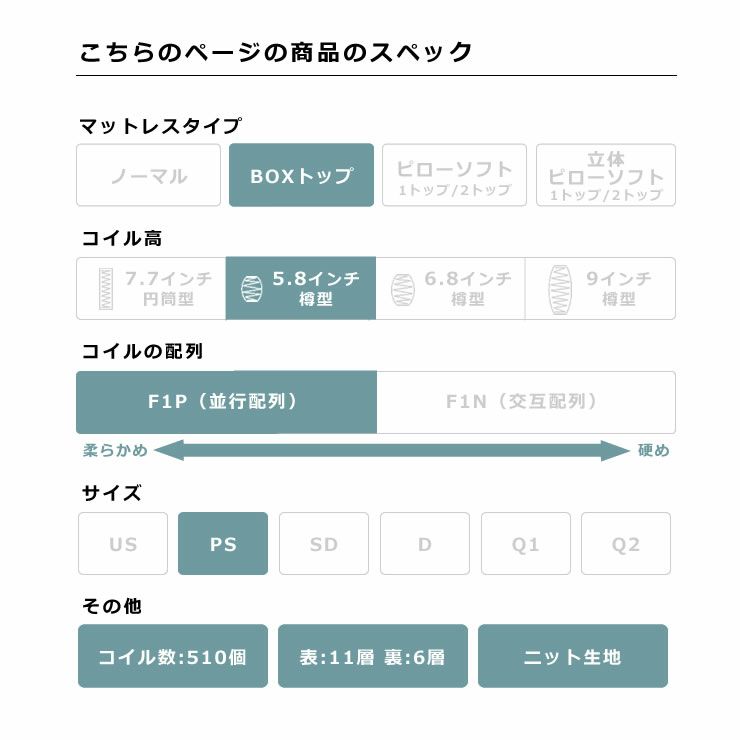 サータ（Serta）ペディック62 ボックストップ F1Pポケットコイルマットレス（BOXトップタイプ）PS パーソナルシングルサイズ（3ゾーン：並行配列）_詳細05