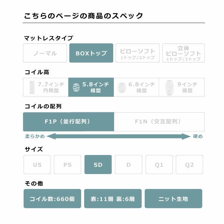 サータ（Serta）ペディック62 ボックストップ F1Pポケットコイルマットレス（BOXトップタイプ）SD セミダブルサイズ（3ゾーン：並行配列）_詳細05