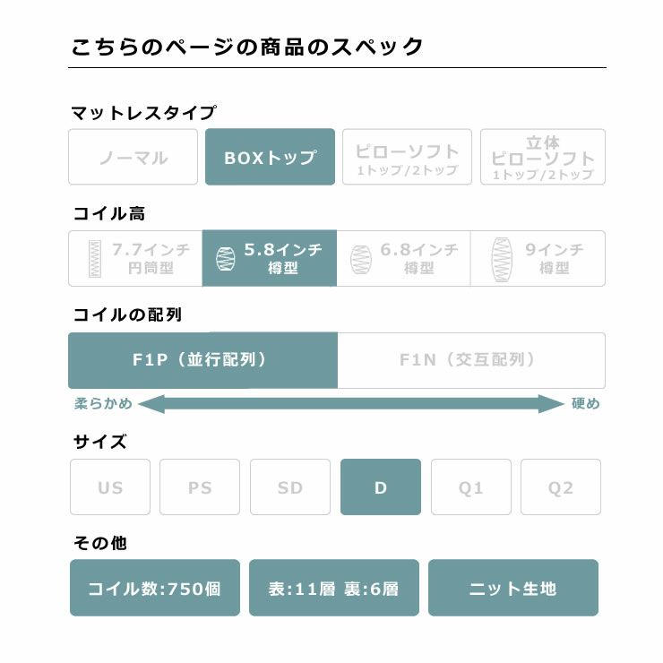 サータ（Serta）ペディック62 ボックストップ F1Pポケットコイルマットレス（BOXトップタイプ）D ダブルサイズ（3ゾーン：並行配列）_詳細05