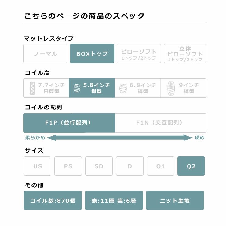 サータ（Serta）ペディック62 ボックストップ F1Pポケットコイルマットレス（BOXトップタイプ）Q2 クイーン2（1枚マット）サイズ（3ゾーン：並行配列）_詳細05