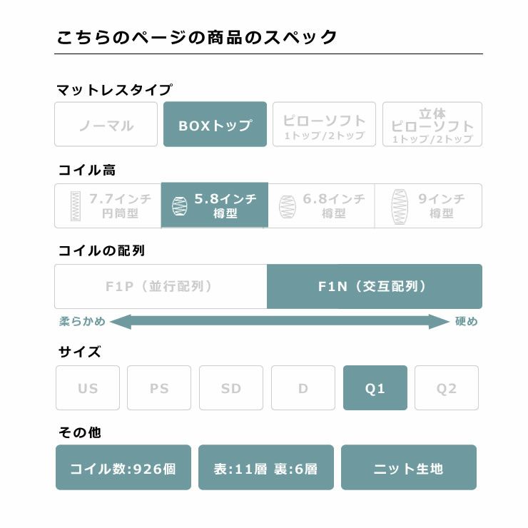 サータ（Serta）ペディック62 ボックストップ F1Nポケットコイルマットレス（BOXトップタイプ）Q1 クイーン1サイズ（3ゾーン：交互配列）_詳細05