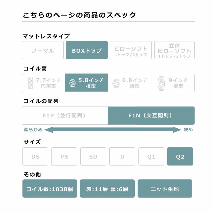 サータ（Serta）ペディック62 ボックストップ F1Nポケットコイルマットレス（BOXトップタイプ）Q2 クイーン2（1枚マット）サイズ（3ゾーン：交互配列）_詳細05