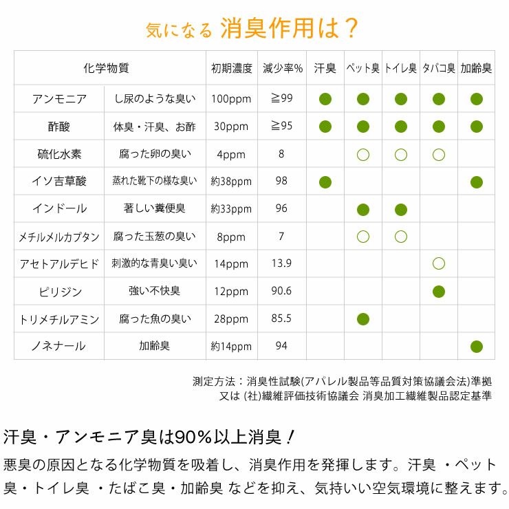 汗臭・アンモニア臭は90%以上消臭する消臭剤