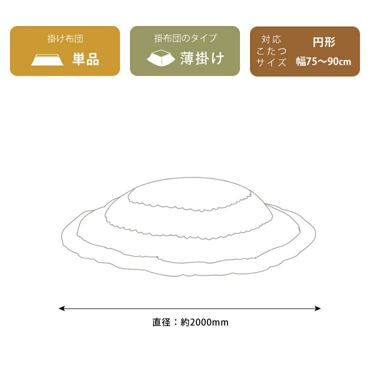 こたつ布団のサイズについて