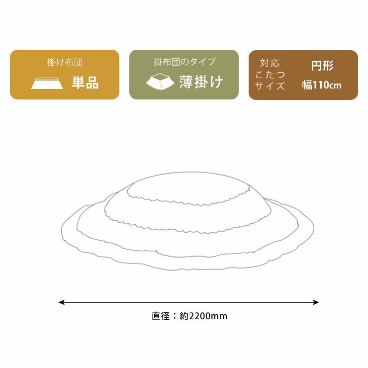 こたつ布団のサイズについて