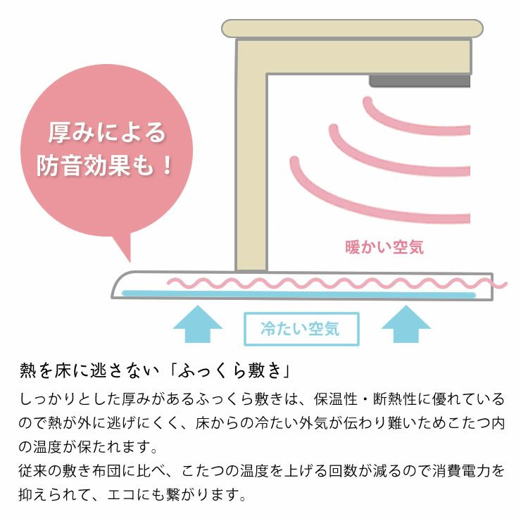 温かさをキープする6層構造