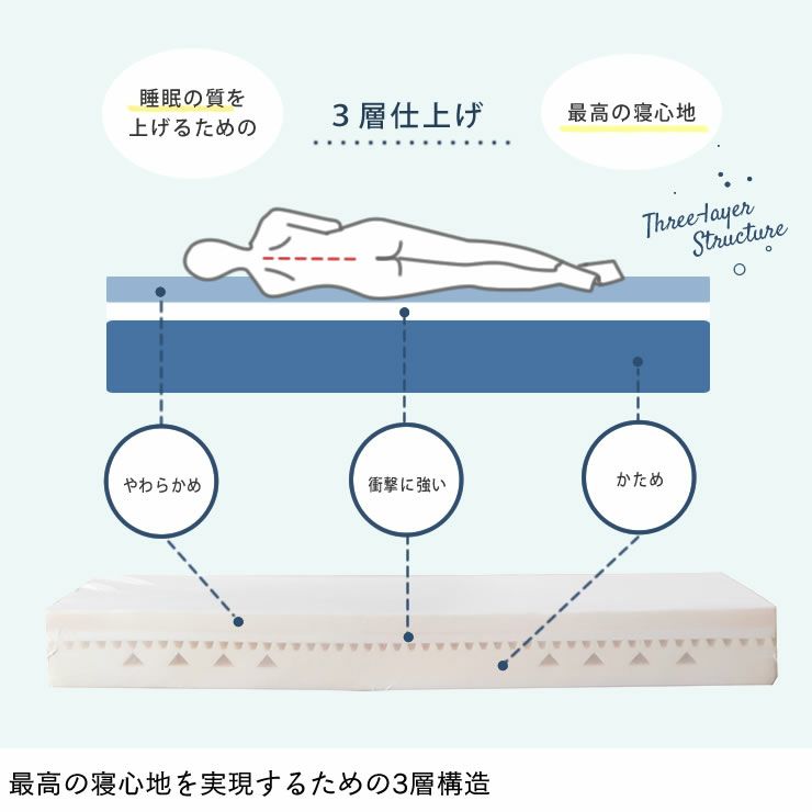 体にやさしくフィットする高反発ウレタンマットレスシングルサイズ_詳細05