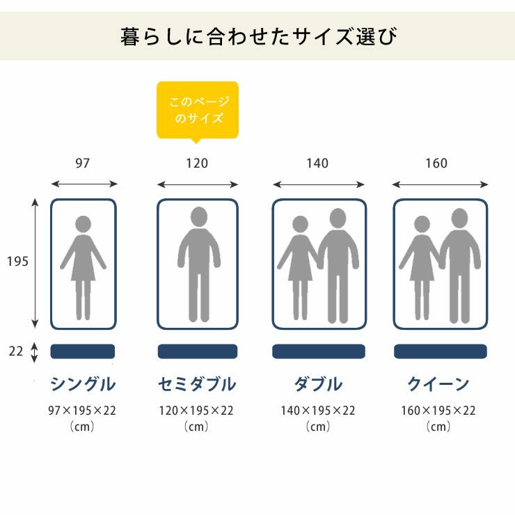 体にやさしくフィットする高反発ウレタンマットレスセミダブルサイズ_詳細14