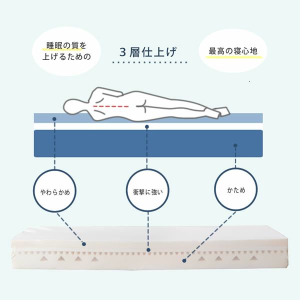 3層仕上げのマットレス付きの木製すのこベッドセミダブルサイズ