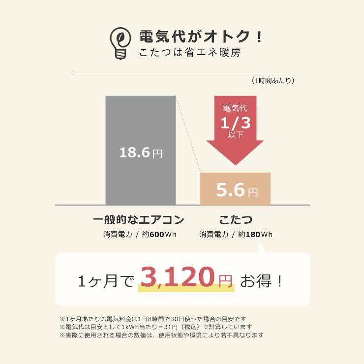 ダイニングこたつは電気代がお得