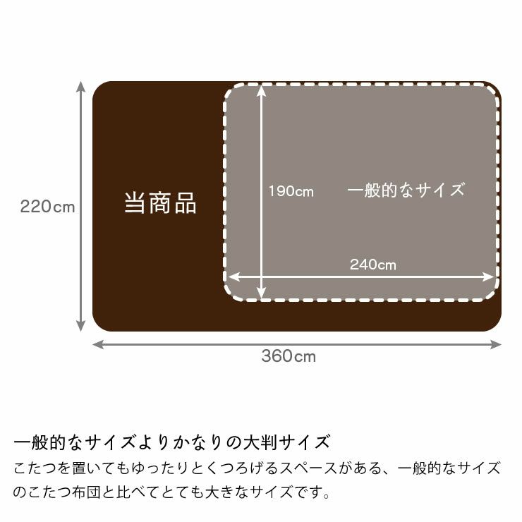 大判 こたつ敷き布団 敷き単品220cm×360cm 「長方形180cm～」用_詳細06