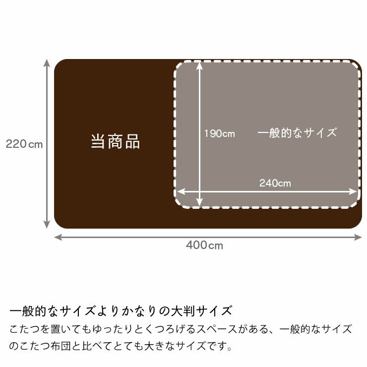 大判 こたつ敷き布団 敷き単品220cm×400cm 「長方形180cm～」用_詳細06