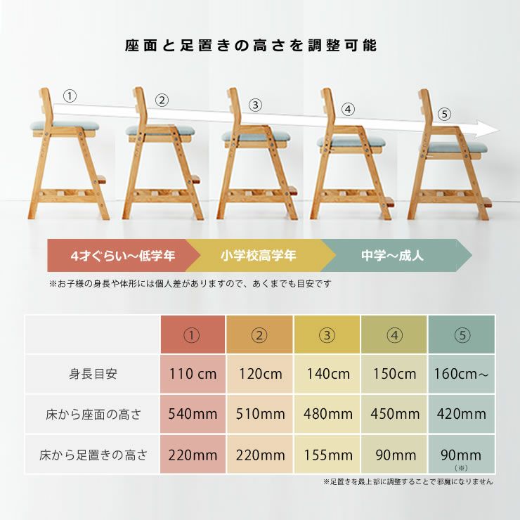 座面と足置きの調整が可能な学習いす