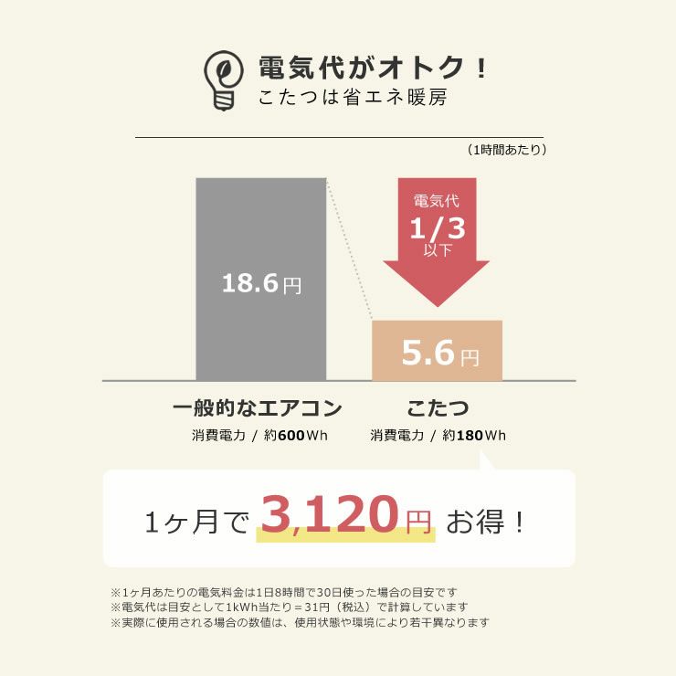 こたつは電気代がおトクな省エネ暖房