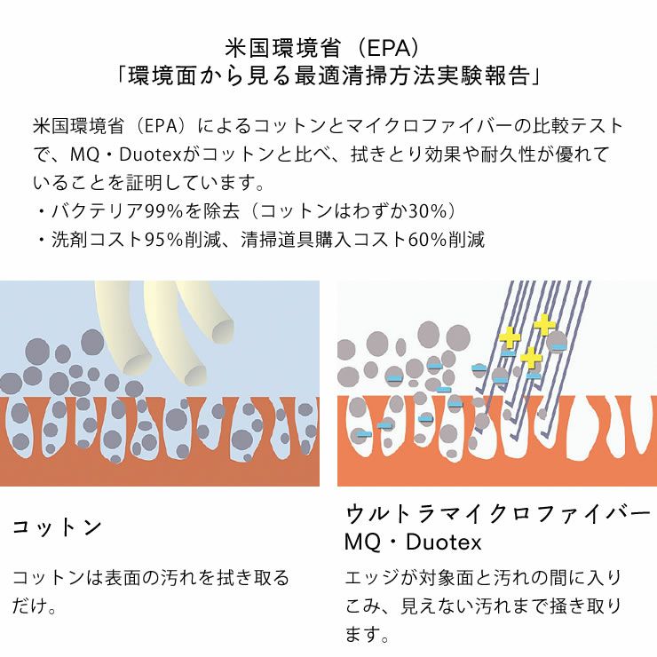 MQ・Duotex（エムキュー・デュオテックス）ダブルクロス　多目的用（汚れ落とし＆磨きあげ両用）_詳細12