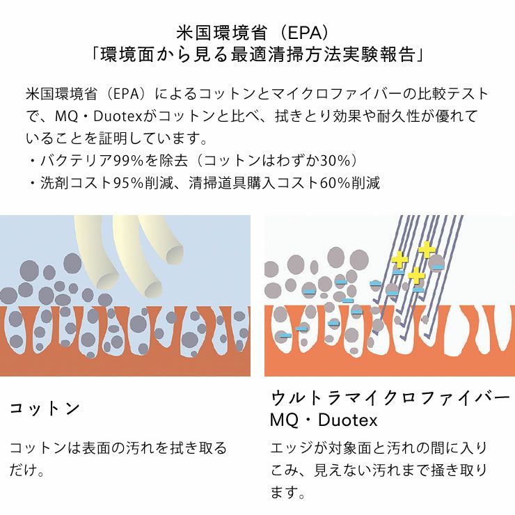 Dr.Beckmann/MQ・Duotex/Lotta Homeテキスタイル＆インテリアケアBOX_詳細06