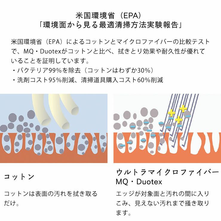 eezym/MQ・Duotex/ecomfortHouseサステナブルクリーニング　スターターセット_詳細08