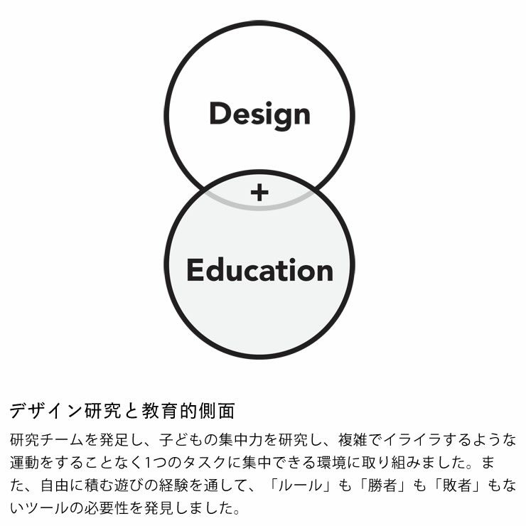 デザイン研究と教育的側面から生まれたPiks（ピクス）