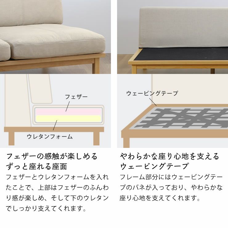 やさしい柔らかさの座り心地の2人掛けソファー+カウチソファーセット