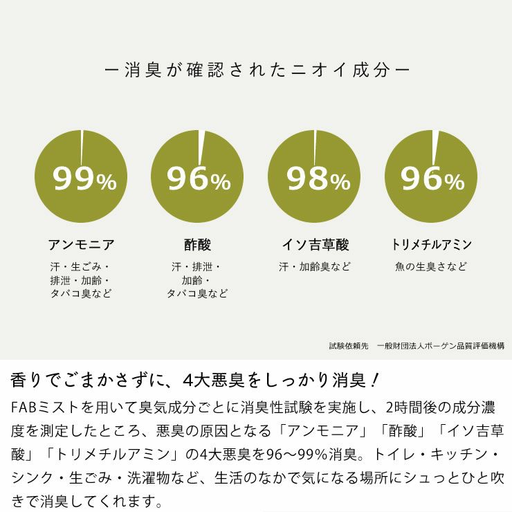 香りでごまかさず4大悪臭をしっかり消臭するFABミスト