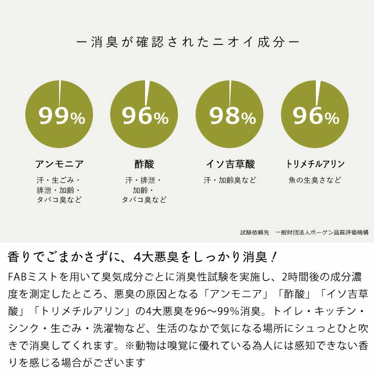 香りでごまかさず4大悪臭をしっかり消臭するペット用FABミスト