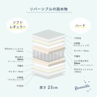 ポケットコイルマットレスショートシ ポケットコイルマットレス ポケットコイルマットレスショートシ ポケットコイルマットレス