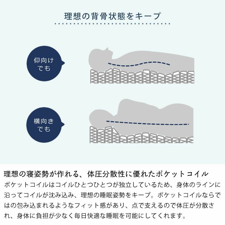 ポケットコイルマットレスとは