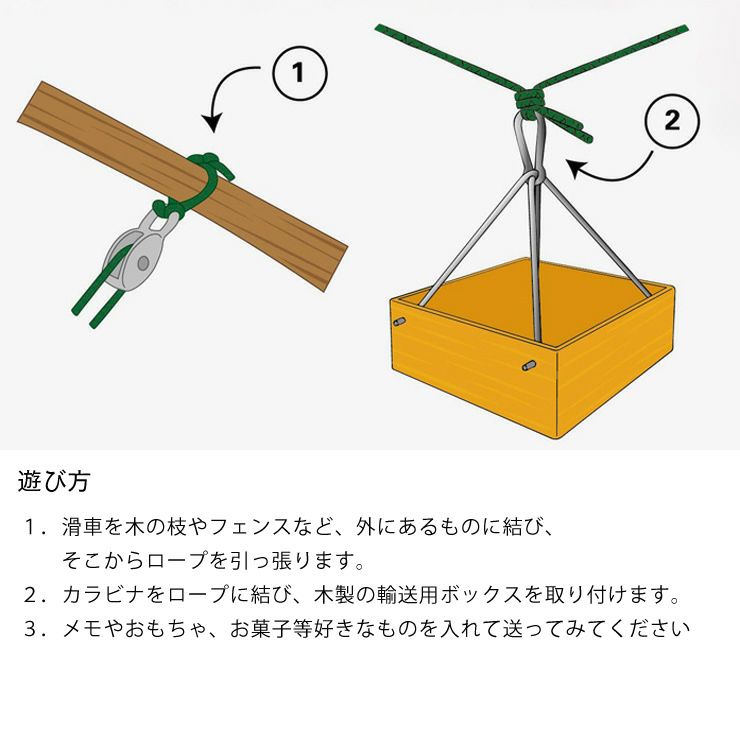 ケーブルトランスポートの遊び方