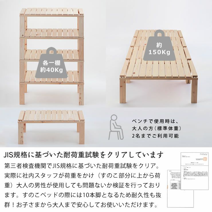 耐荷重試験をクリアした分割式シェルフ