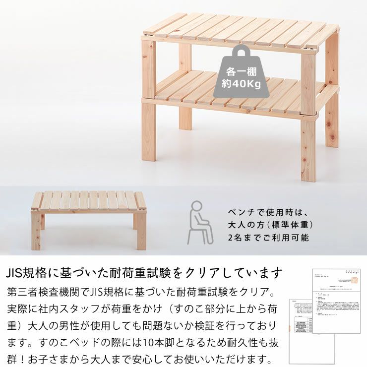 耐荷重試験をクリアした分割式シェルフ