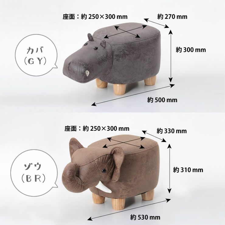 カバとゾウののサイズについて