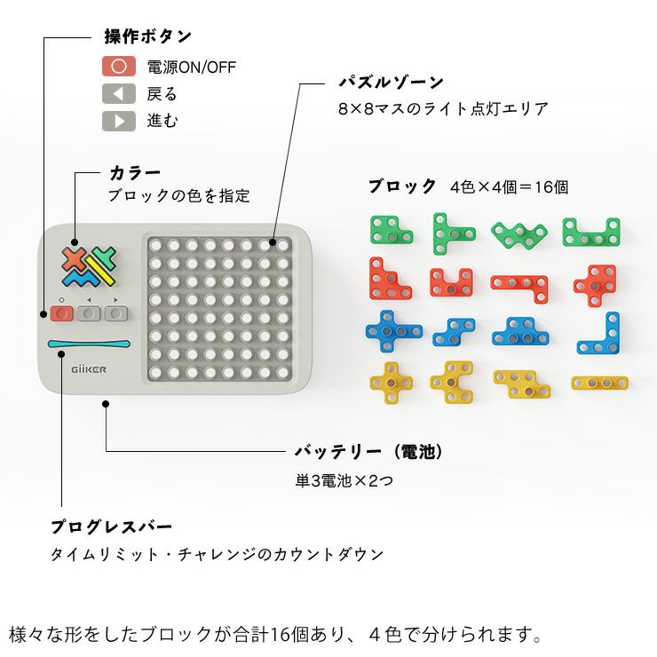 GiiKER SUPER BLOCKSの各名称